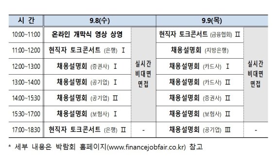 "청년들 모여라", 2021 금융권 온라인 채용박람회 개최