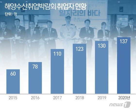 © News1 이은현 디자이너
