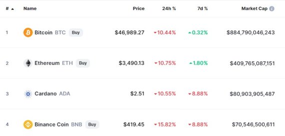 이 시각 현재 주요 암호화폐 시황 - 코인마켓캡 갈무리
