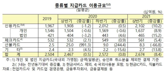 자료=한은. © 뉴스1