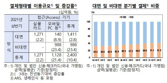 자료=한은. © 뉴스1