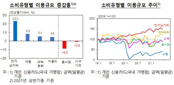 자료=한은. © 뉴스1