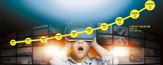 "글로벌 OTT 격전지 된 한국, 정부 차원의 생존전략 짜야" [제8회 대한민국 문화콘텐츠포럼]