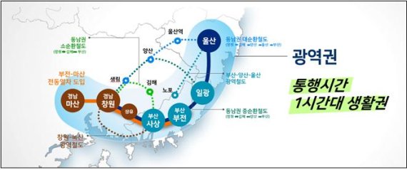 동남권 1시간대 생활권..울산 광역교통망 미래비전 제시