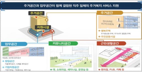 부산 초량 지역전략산업 지원주택 모델 계획