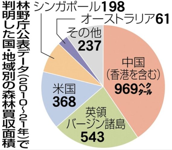 일본 섬·골프장 등 주워담는 中부자들, 여의도 3.3배