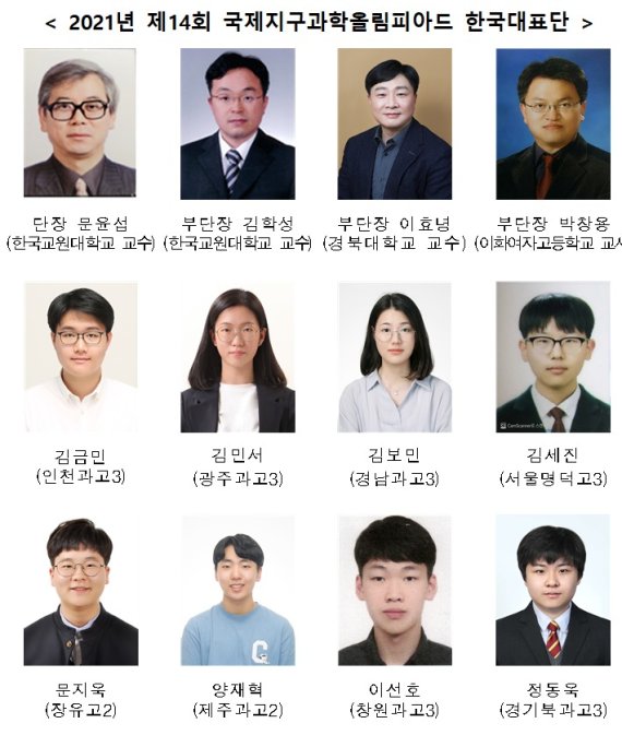 2021 국제지구과학올림피아드 한국대표단 (한국과학창의재단 제공) 2021.09.12 /뉴스1