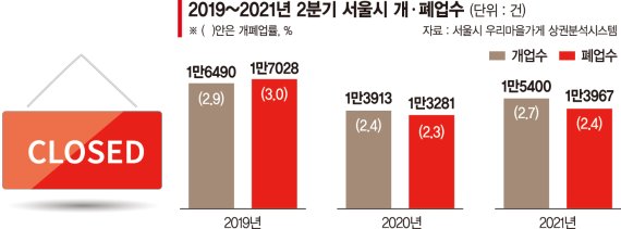 철거비용 부담에… 폐업하고 싶어도 못하는 자영업자들