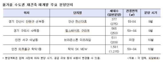 인천·안산·수원서 분양하는 재건축 아파트 '눈길'