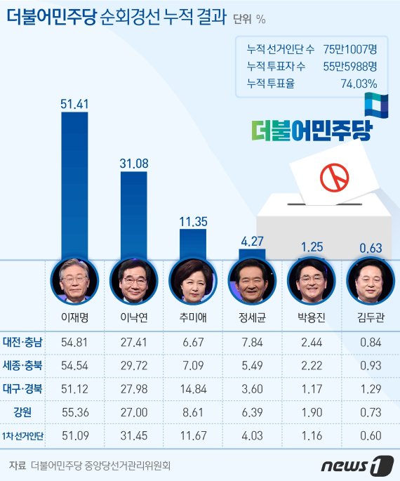 © News1 이지원 디자이너
