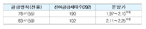 부산기장 신혼희망타운