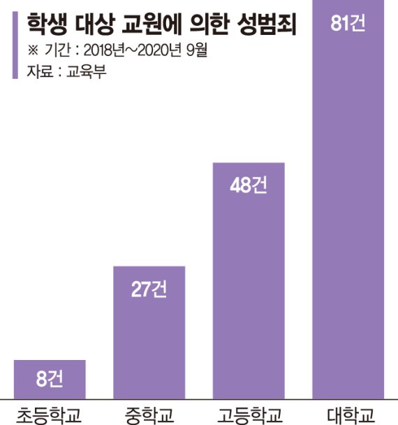 '스승들 검은 손'에 소름… 