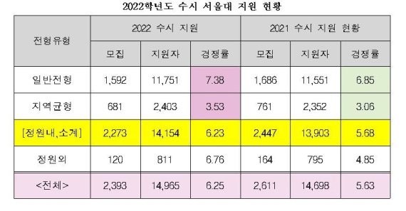 종로학원하늘교육 제공. © 뉴스1