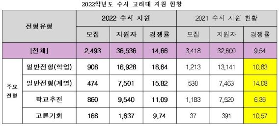 종로학원하늘교육 제공. © 뉴스1