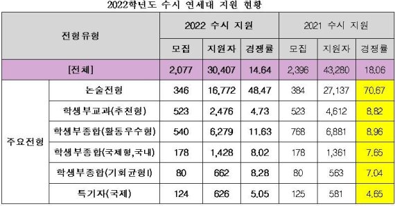 종로학원하늘교육 제공. © 뉴스1