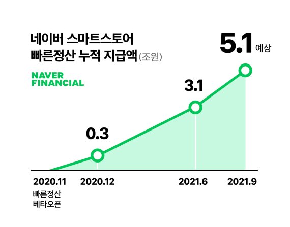 © 뉴스1