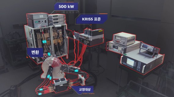 표준과학연구원 전기자기표준그룹이 개발한 대전류 직류전력량 표준. 표준과학연구원 제공