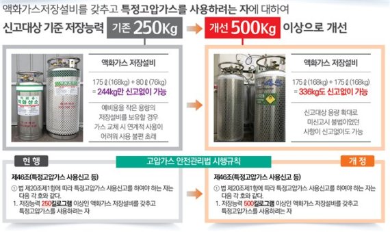 규제혁신 사례 요약./제공=부산시