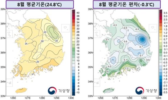 15일 기상청은 올 여름철 평균기온이 24.2℃로 평년(23.7℃)보다 0.5℃ 높았다고 밝혔다. 기상청 제공