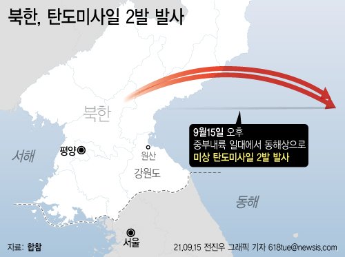 합참 "北, 동해상으로 단거리 탄도미사일 2발 발사"(종합)