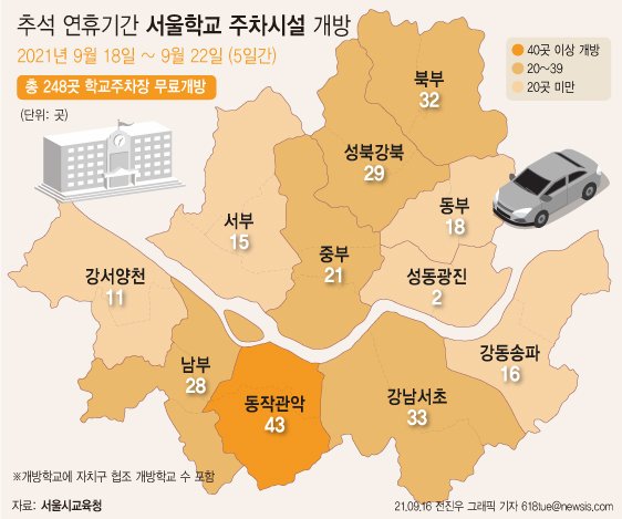 [서울=뉴시스] 16일 서울시교육청에 따르면 추석 연휴를 맞아 오는 18일부터 22일까지 5일간 248개교가 학교 내 운동장 및 주차장을 무료 개방한다. (그래픽=전진우 기자) 618tue@newsis.com