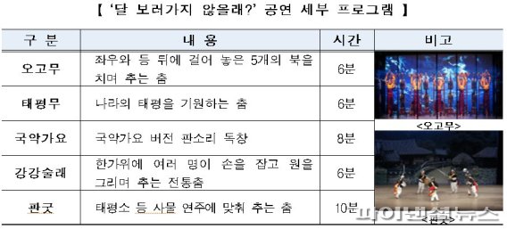 인천공항공사, 추석 전통문화 특별공연 진행