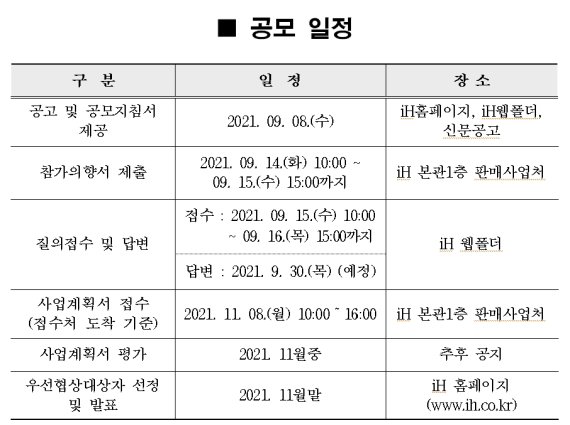 인천 검단신도시 공공지원 민간임대주택 공모에 48개 업체 의향서 접수