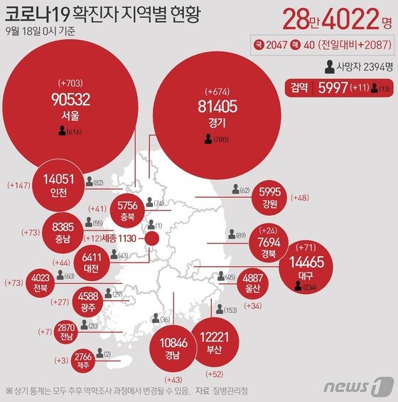 [그래픽] 코로나19 확진자 지역별 현황(18일) 뉴스1