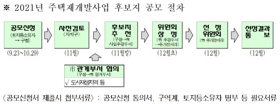 서울시 민간재개발 23일 공모 돌입... 자치구당 4곳 지원 가능