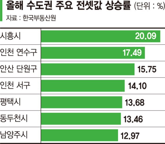 입주물량은 적고 이사 수요는 많고…'가을 전세대란' 온다