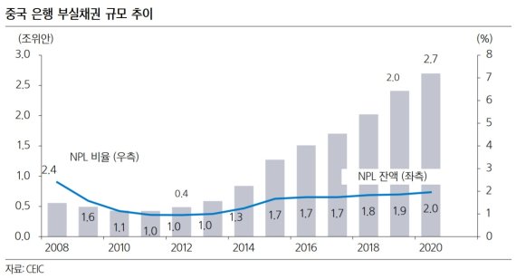 中헝다 '운명의 날'…연휴 끝나고 문여는 韓증시 충격 불가피