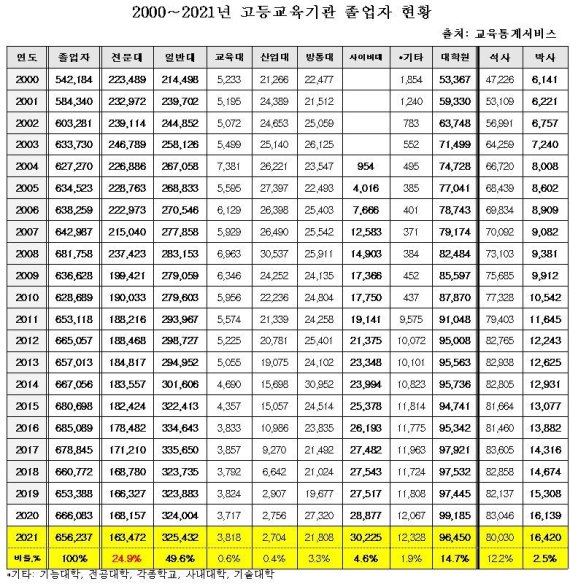 종로학원하늘교육 제공. © 뉴스1