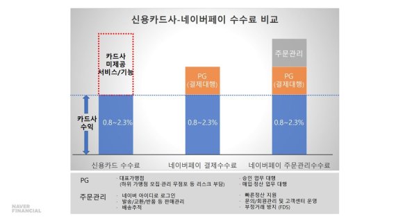 (네이버파이낸셜 제공)© 뉴스1