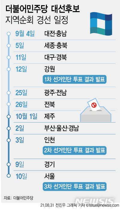 [그래픽] 더불어민주당이 31일 대전·충남 권리당원 온라인투표를 시작으로 대통령 후보 선출(10월10일)을 위한 대장정에 돌입했다. [뉴시스]
