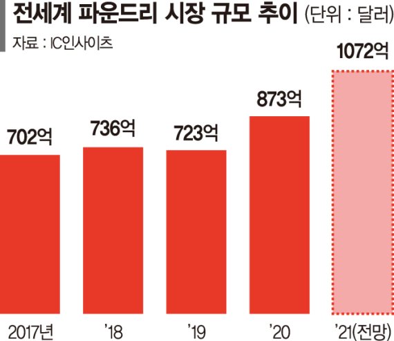 '23조 美파운드리공장' 첫삽 뜬 인텔… 반도체 패권경쟁 가열 [美·中에 협공 당하는 한국ICT]