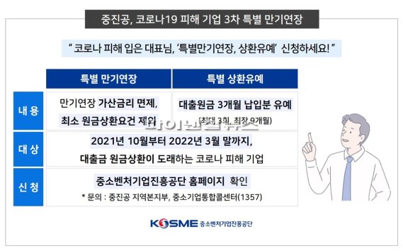 (자료=중소벤처기업진흥공단 제공) /사진=fnDB