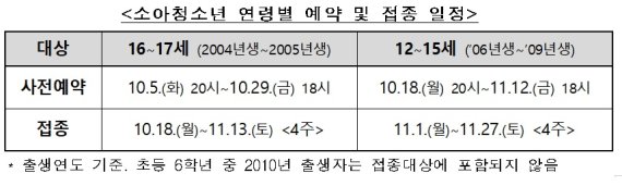 10월부터 12~17세 청소년도 화이자 백신 접종 가능