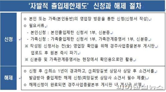 [경륜경정] 과몰입 예방, ‘자발적 출입제한제’ 시행