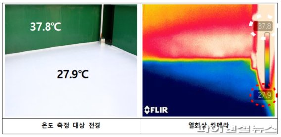 안양시 공공경로당 쿨루프 시공…그린뉴딜 부응