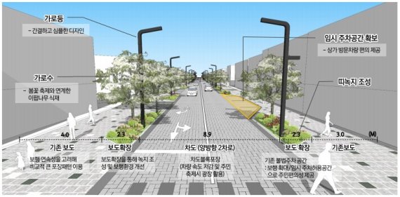 수원시, 경기도청 앞 효원로 '보행친화 공간으로 조성'