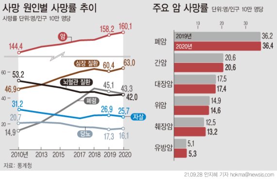(출처=뉴시스/NEWSIS)
