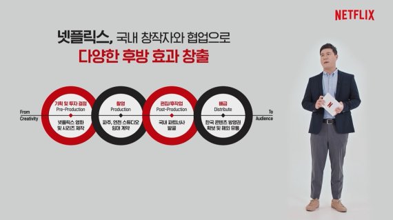 ▲넷플릭스 이성규 디렉터 /사진=뉴시스