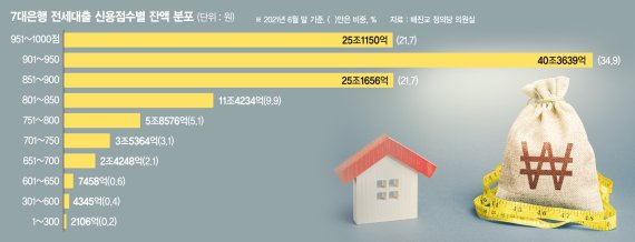 투기용 전세대출 들여다보기… DSR 적용 등 놓고 '고심' 거듭 [전세대출까지 조이나]