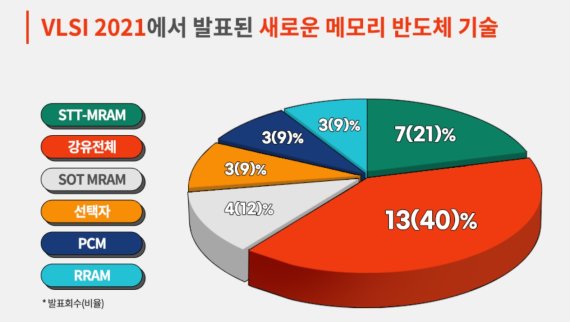 [서울=뉴시스]