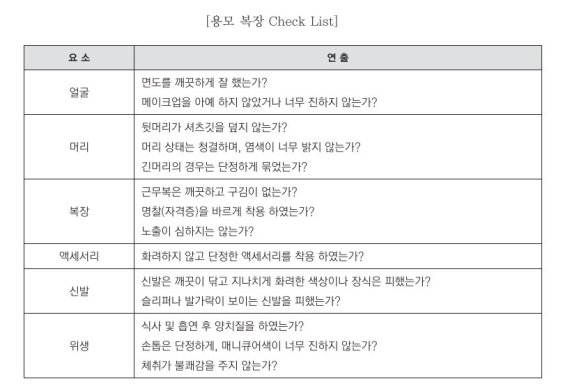 도로교통공단 교재에 공통으로 들어간 용모 복장 체크리스트. 이은주 정의당 의원실 제공.