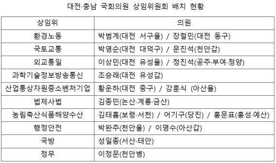 ©news1 최일 기자