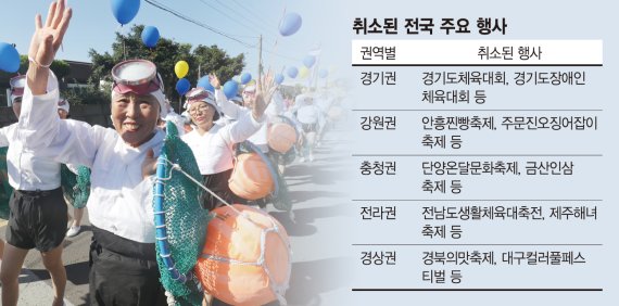 가을축제도 취소… 허탈한 지자체들 "경기회복 출구 안보인다"