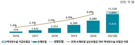 생·손보협회, 대한안과의사회와 백내장 홍보캠페인 실시