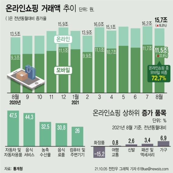 [서울=뉴시스]