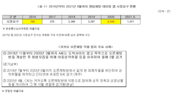 (출처=뉴시스/NEWSIS)